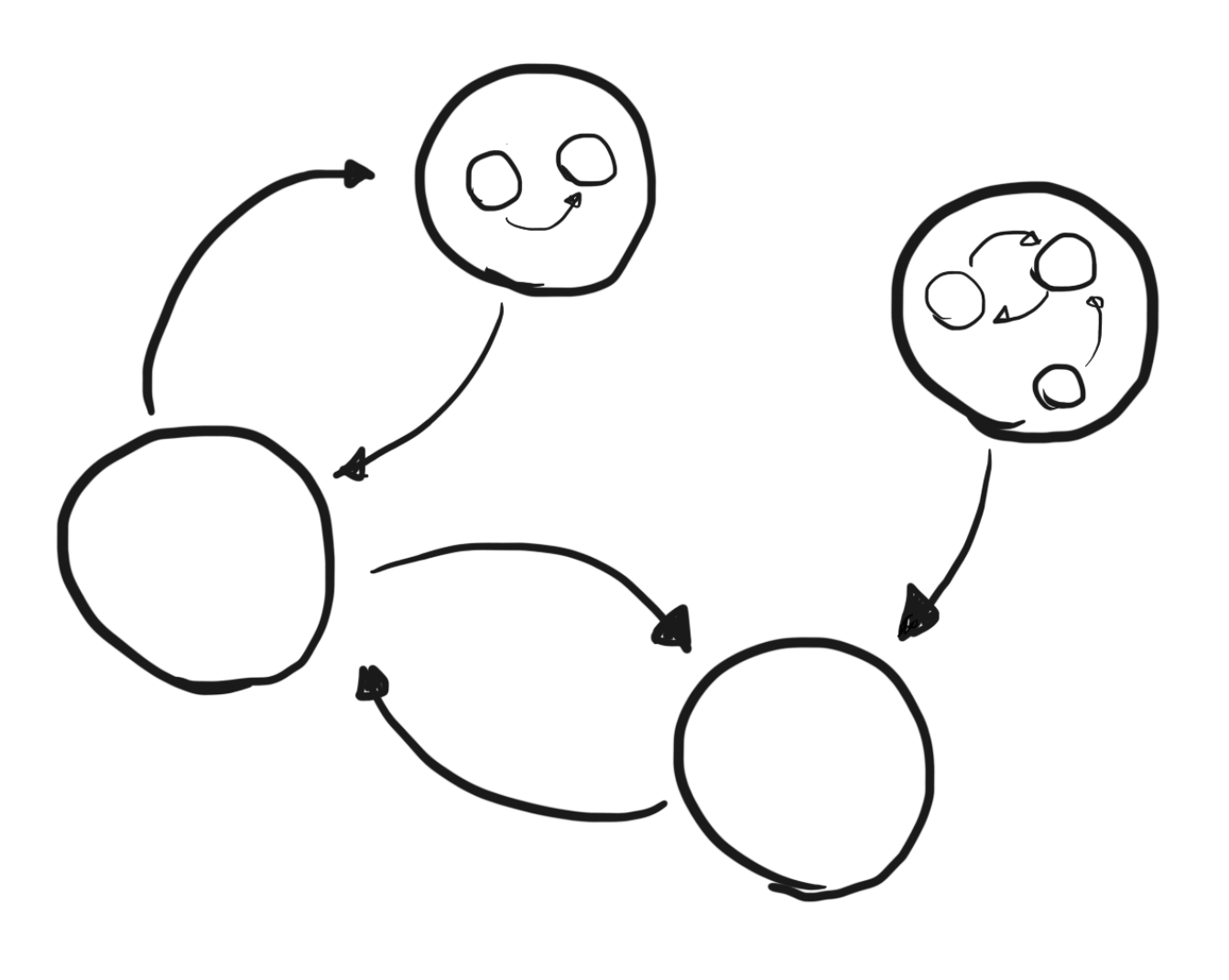 Previous depndency graph augmented with let/in subgraphs.