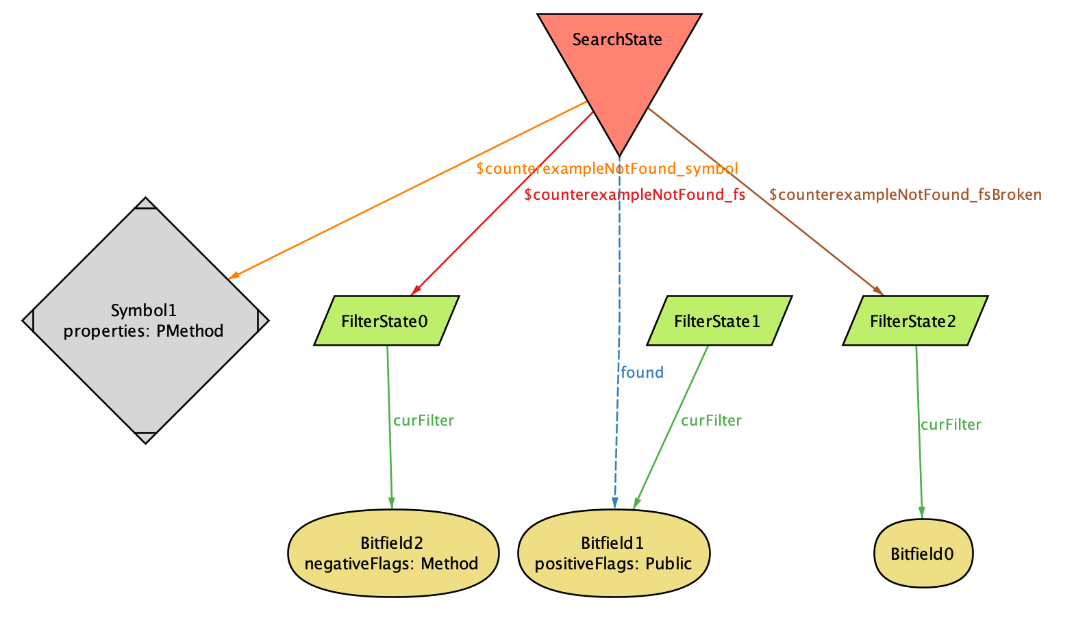 Figure representing the second state according to Alloy