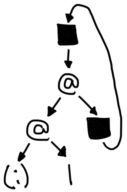 The graph of fix (1:) after it’s been reduced.