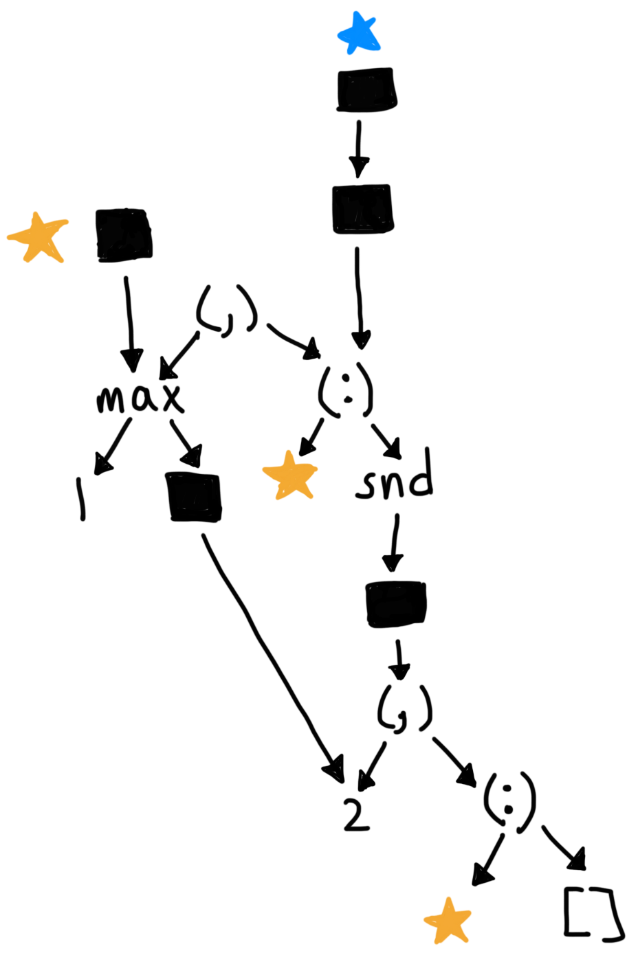 The sixth step of reducing doRepMax [1,2].