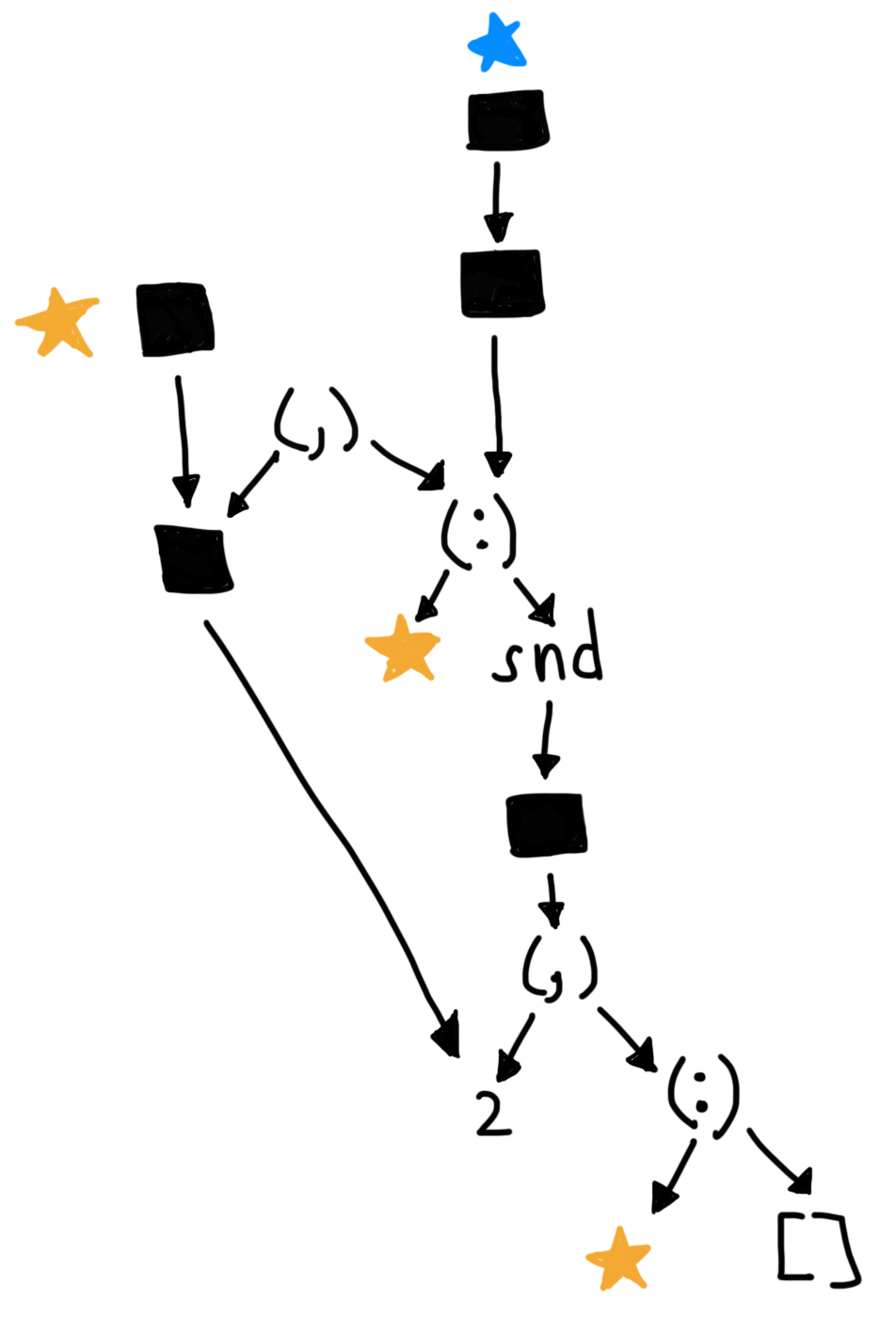 The seventh step of reducing doRepMax [1,2].