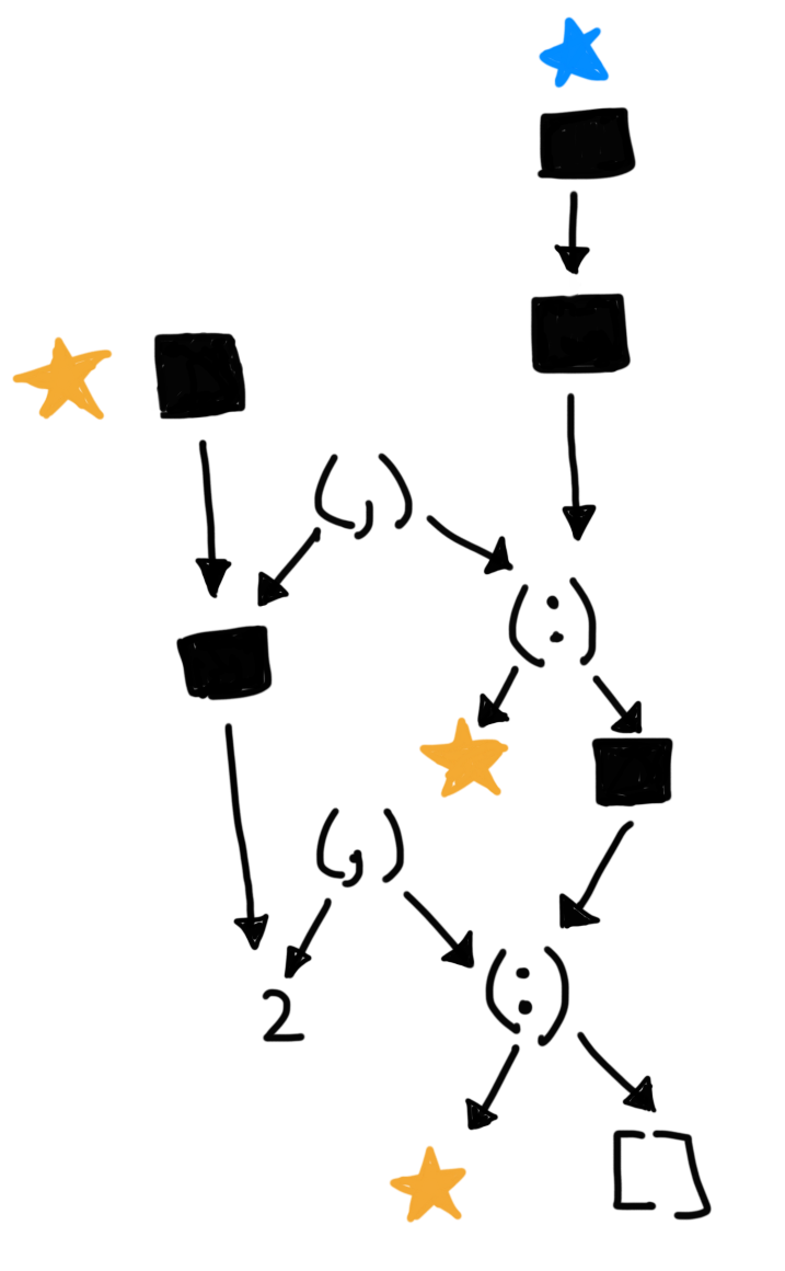 The eighth step of reducing doRepMax [1,2].