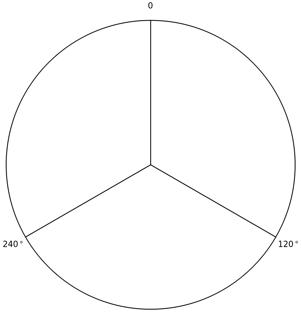Triangle formed by three 120-degree turns.