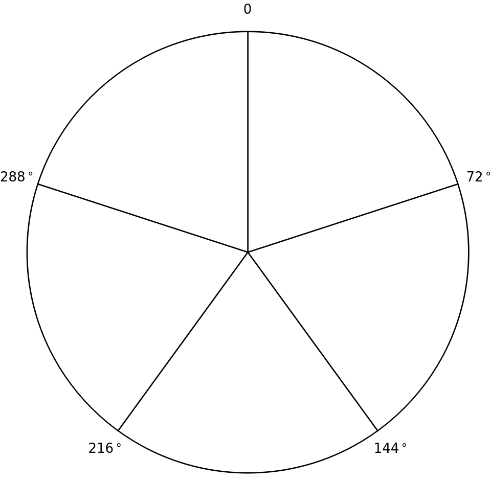 Pentagon formed by five 72-degree turns.